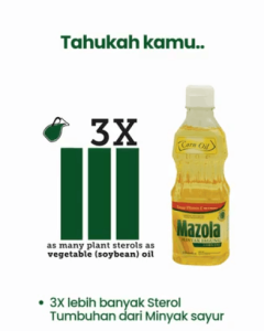 Read more about the article Cukupi Kebutuhan Sterol Tumbuhan dengan Mazola Corn Oil