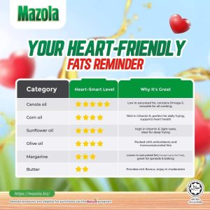 Read more about the article Heart Friendly Fats Reminder